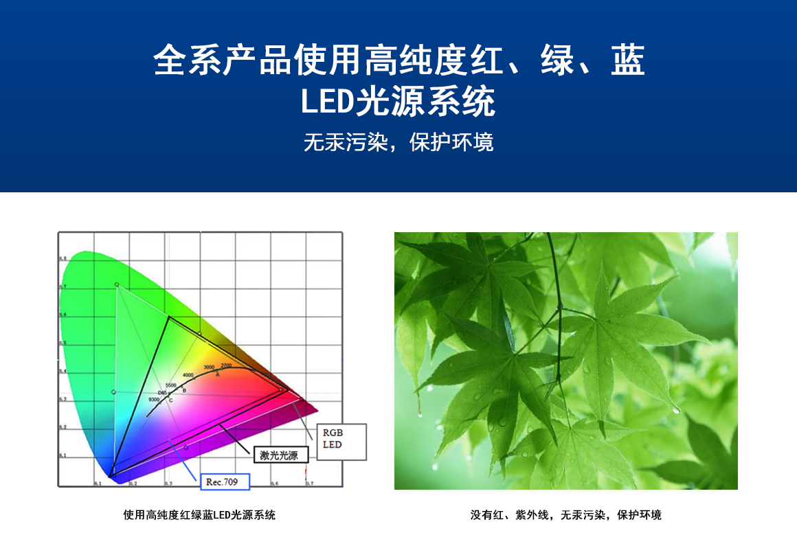 高純度光源系統